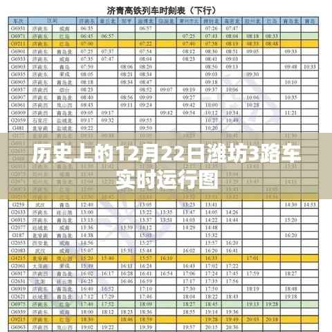 潍坊历史日期实时公交运行图，12月22日潍坊3路车动态追踪