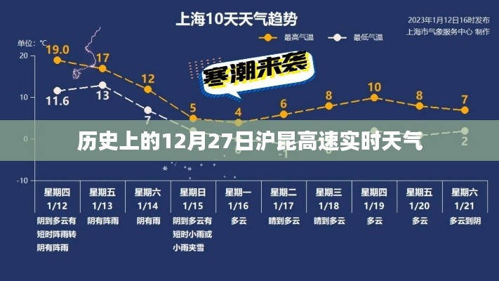 历史上的12月27日沪昆高速天气状况