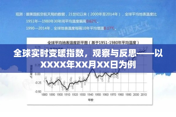 全球变暖指数观察与反思,以某日数据为例