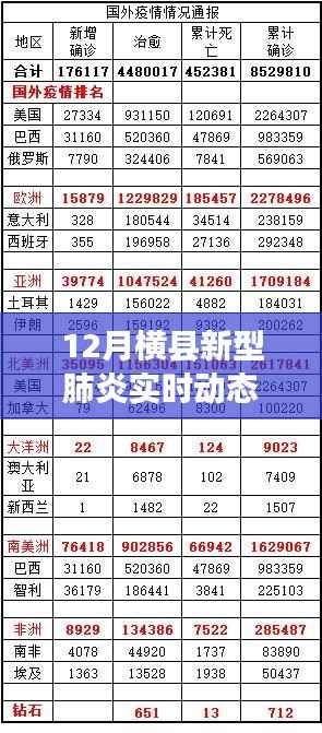 横县十二月新型肺炎最新动态