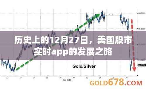 美国股市实时App发展之路,历史回顾与启示(12月27日)