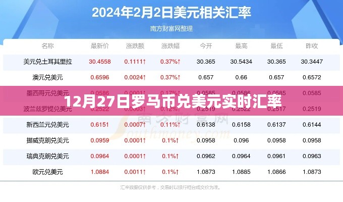 罗马币兑美元实时汇率查询（最新汇率更新）