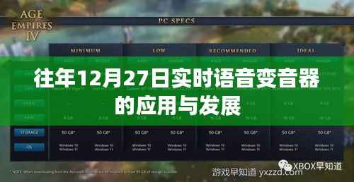 实时语音变音器的应用与发展,历年回顾与展望