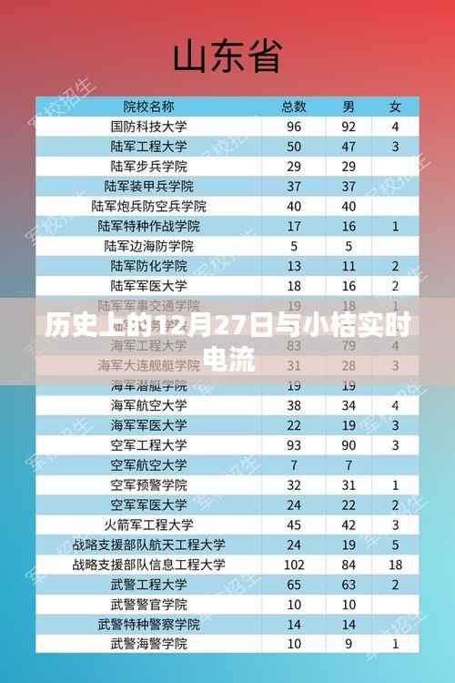 历史上的大事件与小桔实时电流动态解析