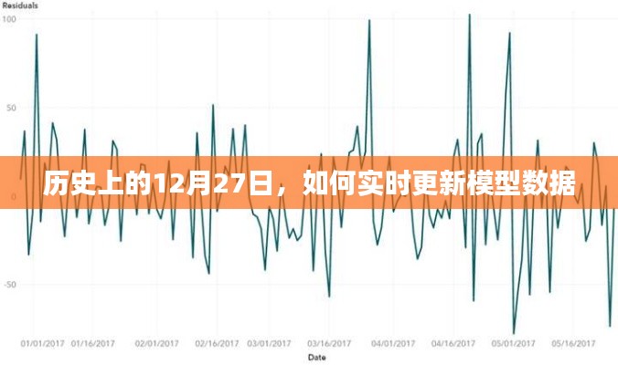 实时更新模型数据,历史日期视角下的数据更新策略