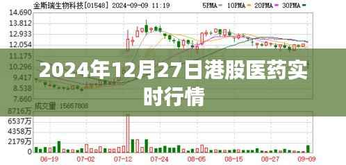 港股医药市场实时行情分析(最新动态)