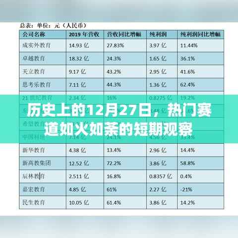 热门赛道持续火热,历史视角下的12月27日短期观察