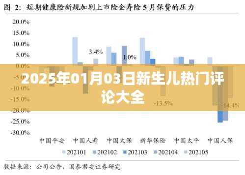 精选新生儿热门评论,一网打尽!