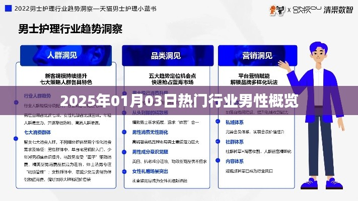 热门行业男性概览(2025年1月3日)