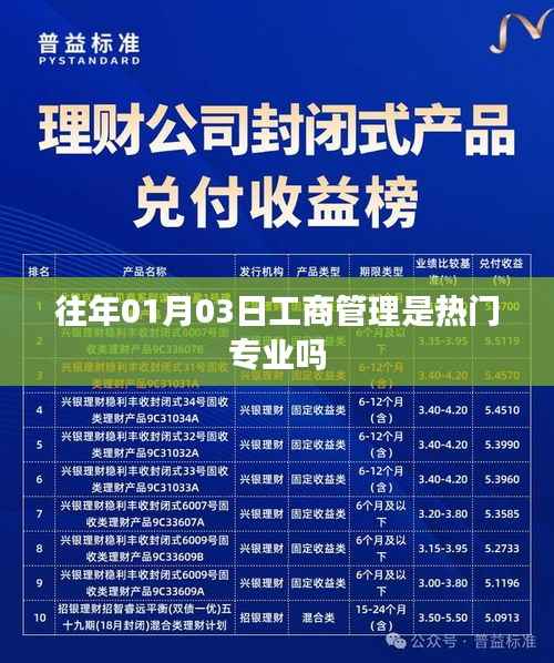 工商管理专业历年热度分析,一月三号的热门趋势