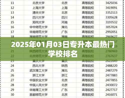 热门专升本学校排名揭晓,2025年最新榜单出炉!
