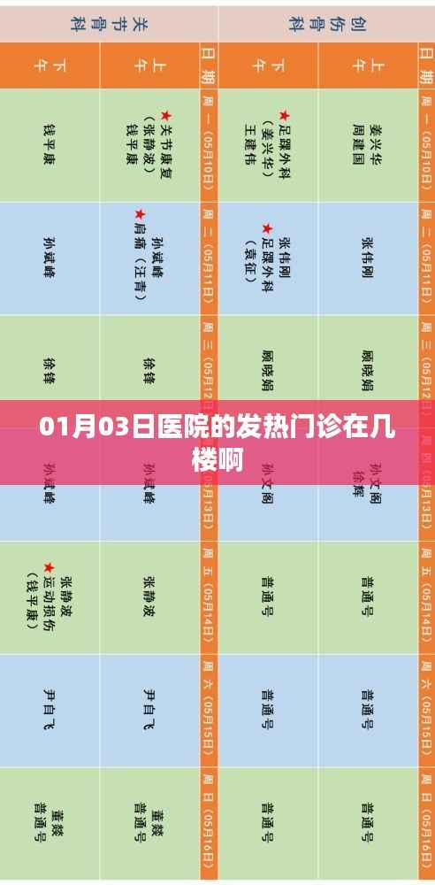 关于医院发热门诊的位置查询，最新动态及查询结果