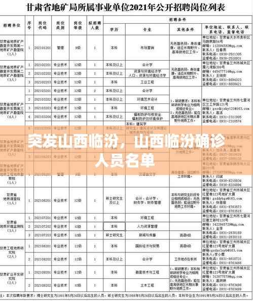 突发山西临汾,山西临汾确诊人员名单