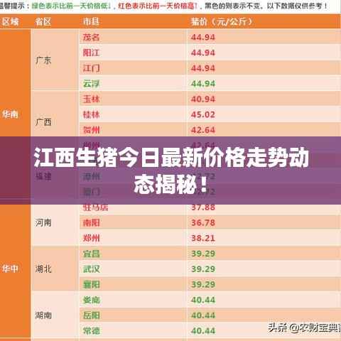 江西生猪今日最新价格走势动态揭秘!