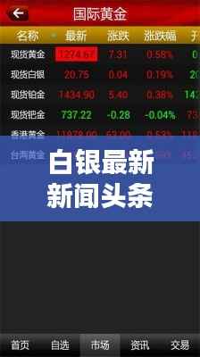 白银最新新闻头条速递