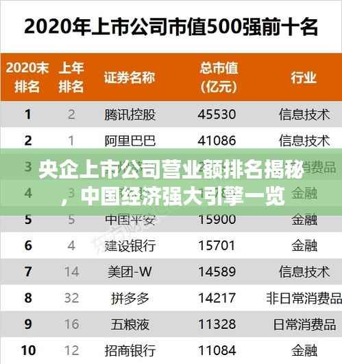 央企上市公司营业额排名揭秘,中国经济强大引擎一览