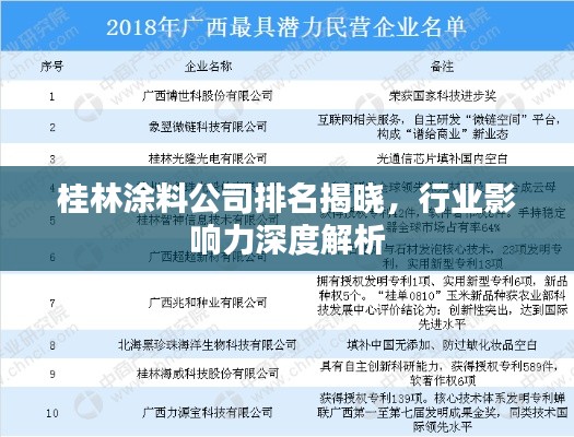 桂林涂料公司排名揭晓,行业影响力深度解析