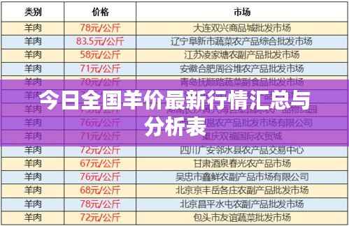 今日全国羊价最新行情汇总与分析表
