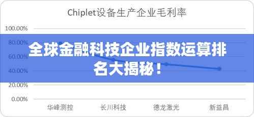 全球金融科技企业指数运算排名大揭秘!