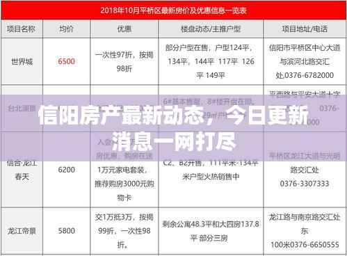 信阳房产最新动态,今日更新消息一网打尽
