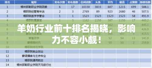 羊奶行业前十排名揭晓,影响力不容小觑!