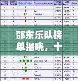邵东乐队榜单揭晓,十大热门乐队排名榜单不容错过!